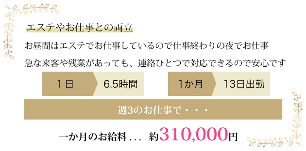 週3のお仕事でこれくらいに稼ぐことができます